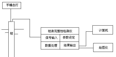 022年第19届亚运村媒体村"