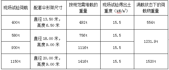 022年第19届亚运村媒体村"